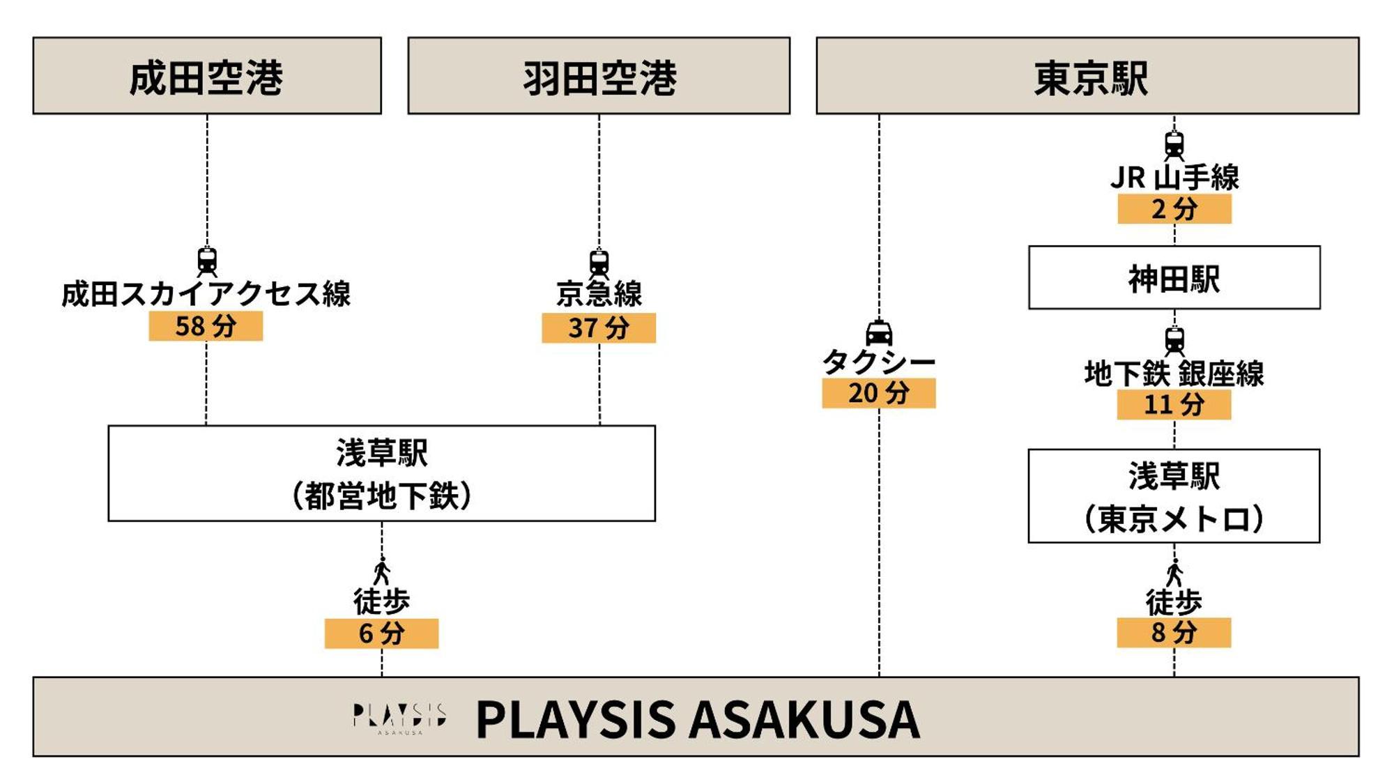 Playsis Asakusa Tokyo Exterior photo